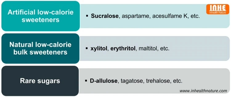 About Sweeteners and Rare Sugars
